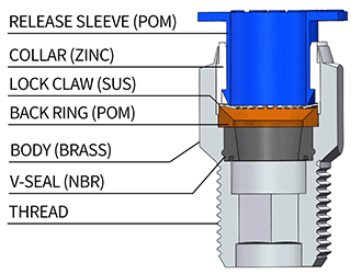 male connect structure