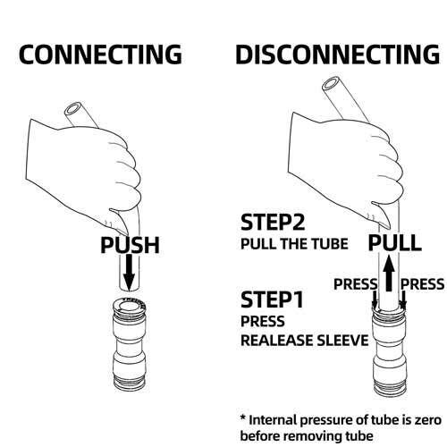 how to use union straight reducer push to connect fitting