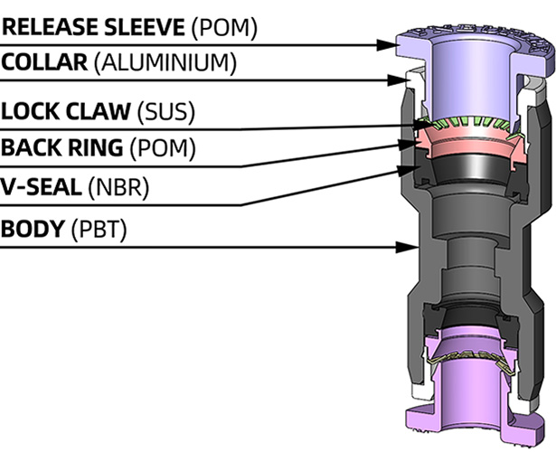 pg union straight reducer construction