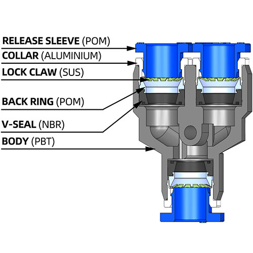 py union y construction push to connect fittings